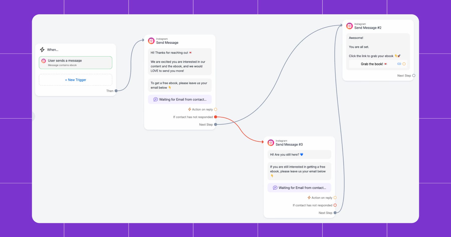 Screenshot of a Manychat flow for collecting emails