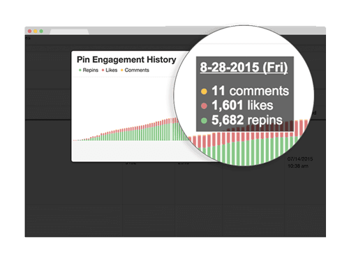 Tailwind Pinterest analytics