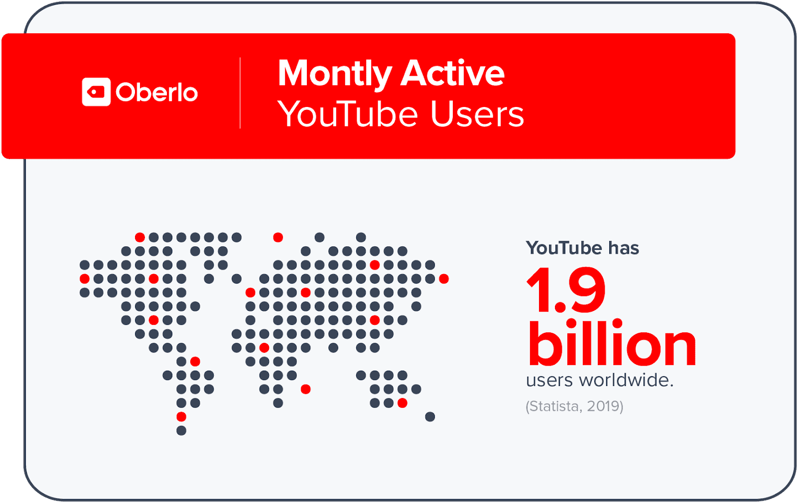 Monthly Active YouTube User Statistics | How to Get More Views on YouTube