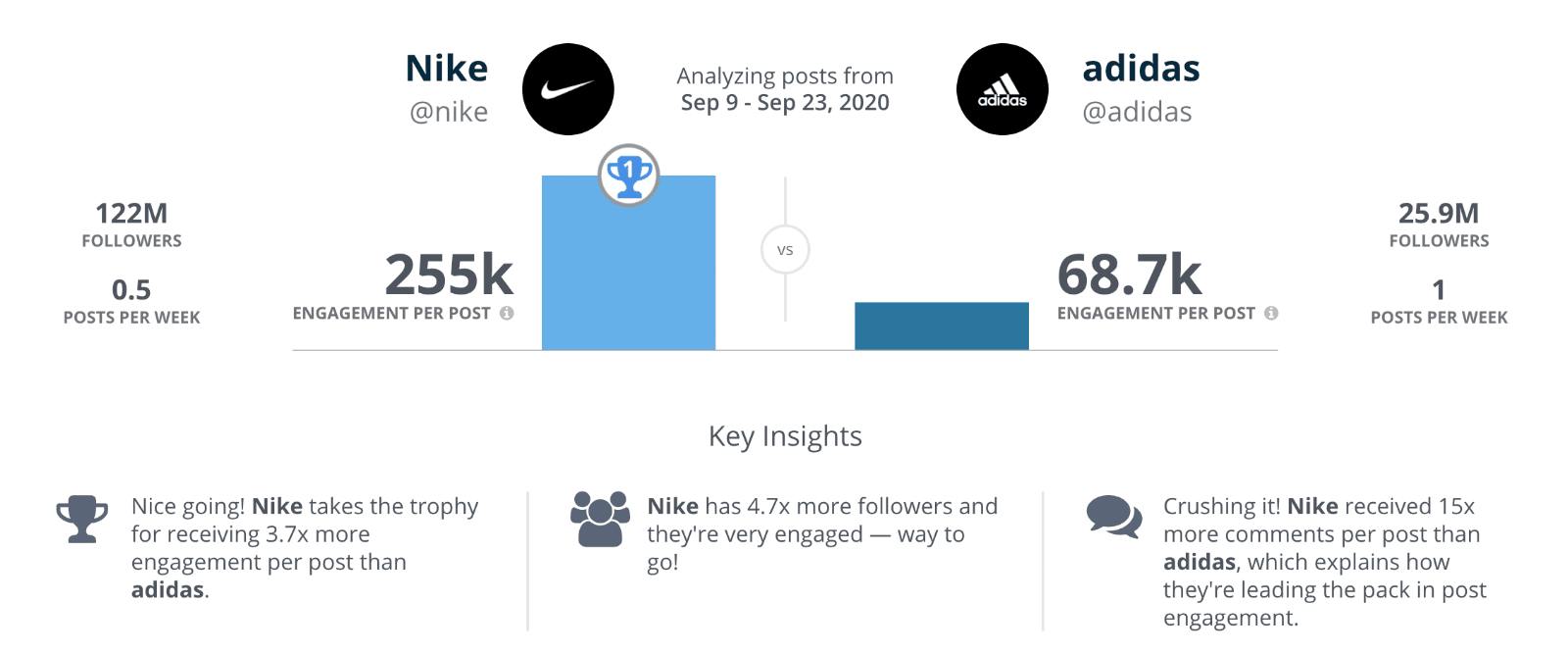 Rival IQ social analytics