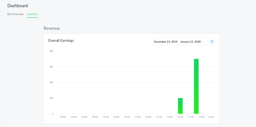 Manychat analytics dashboard
