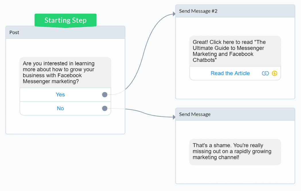 Sending Broadcasts Through Facebook Messenger with Manychat