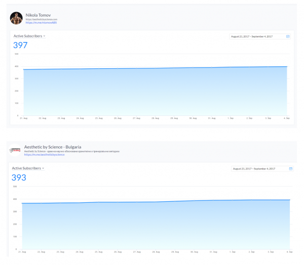 Nikola Tomov showing his ManyChat dashboards for followers