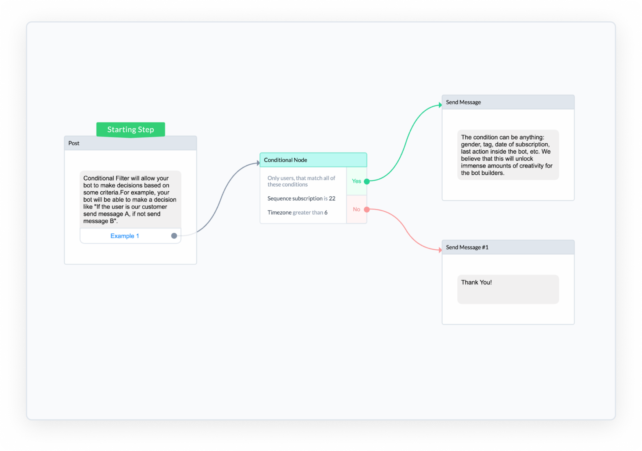 ManyChat Flow Builder Conditional Filter Step