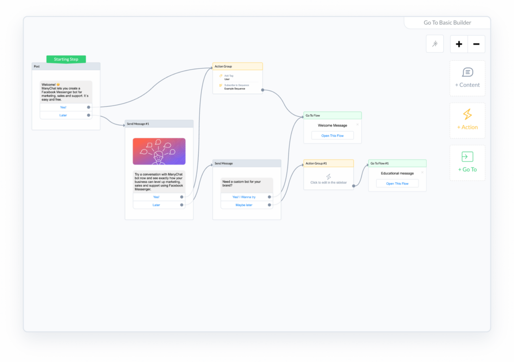 ManyChat Flow Builder: A Visual Editor for Messenger Marketing