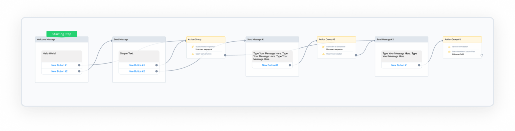 ManyChat Flow Builder auto arrange