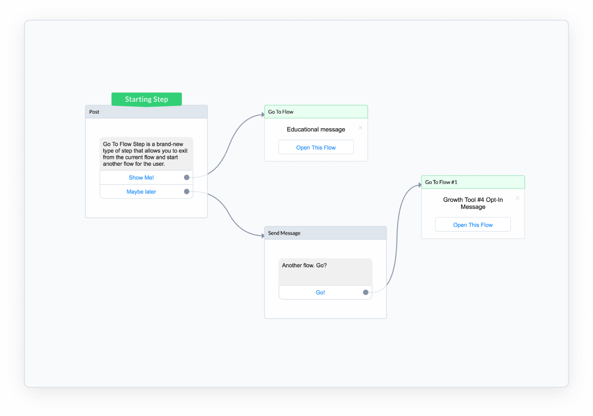 ManyChat Flow Builder Go-To flow step