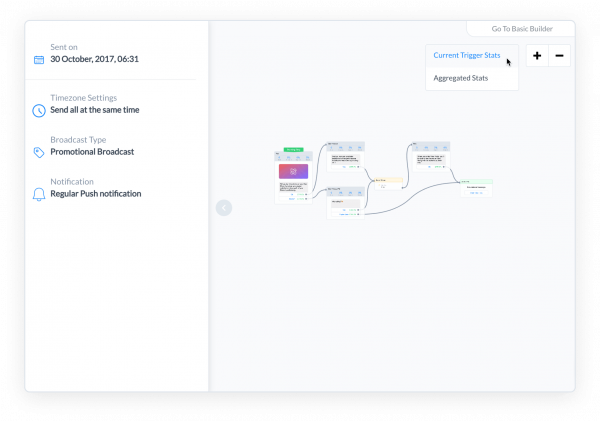 ManyChat Flow Builder: A Visual Editor for Messenger Marketing