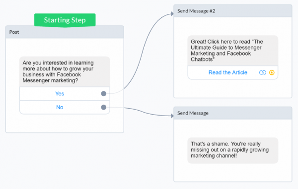 facebook messenger platform settings for manychat integration