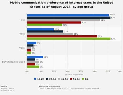 mobile communications preferences graphic