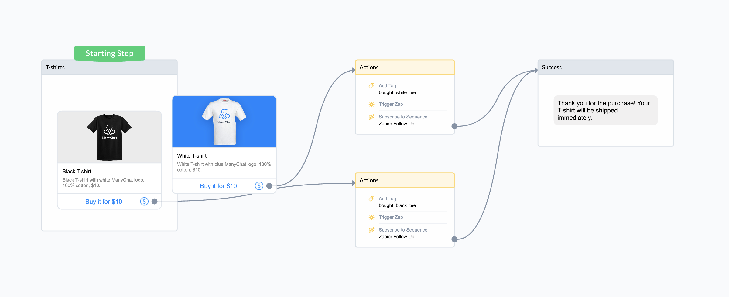 add more steps to create a sequence in ManyChat payments