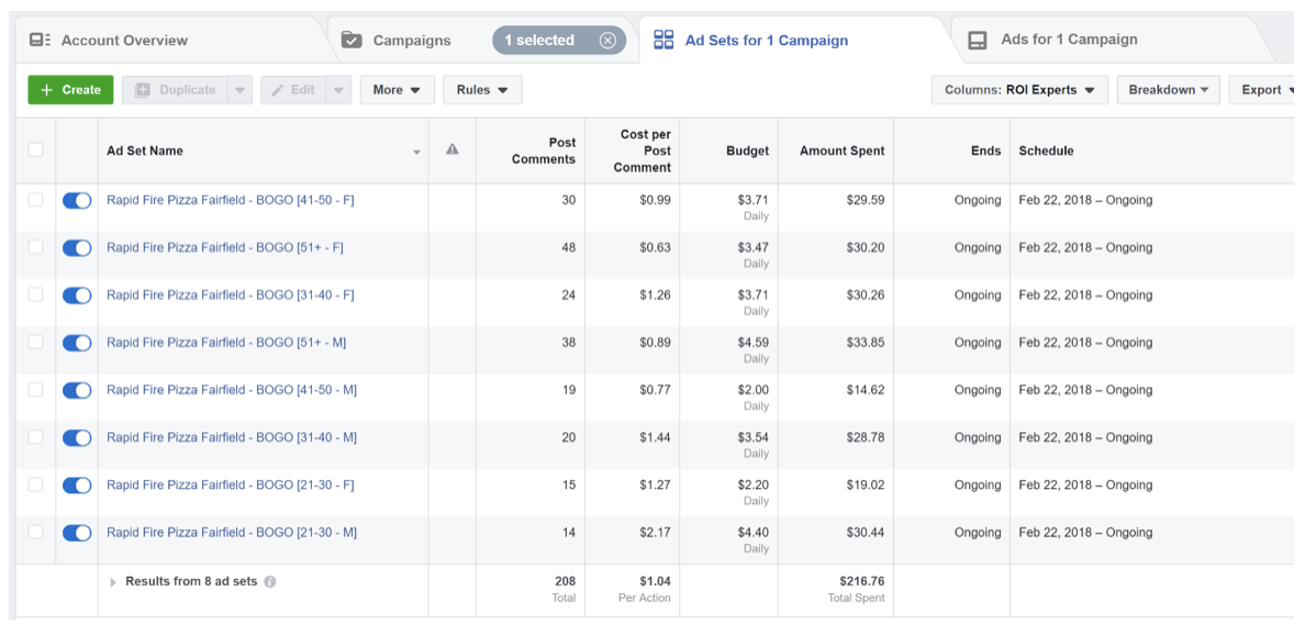 Rapid Fired Pizza Facebook Ad Dashboard | Restaurant Chatbot Strategy