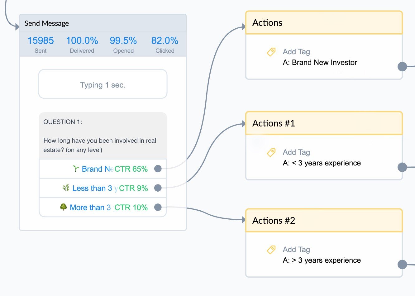 Tips for selling bots | Matt Leitz BotBuilders