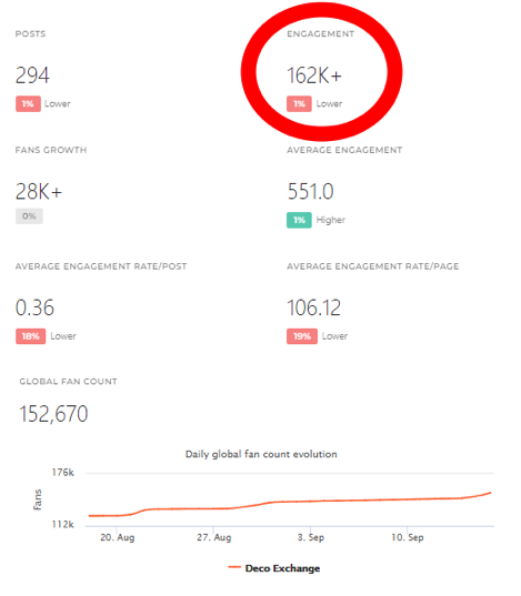 Great Statistics Using ManyChat Growth Tool | Facebook Ecosystem: How To Build Trust and Grow Your Audience