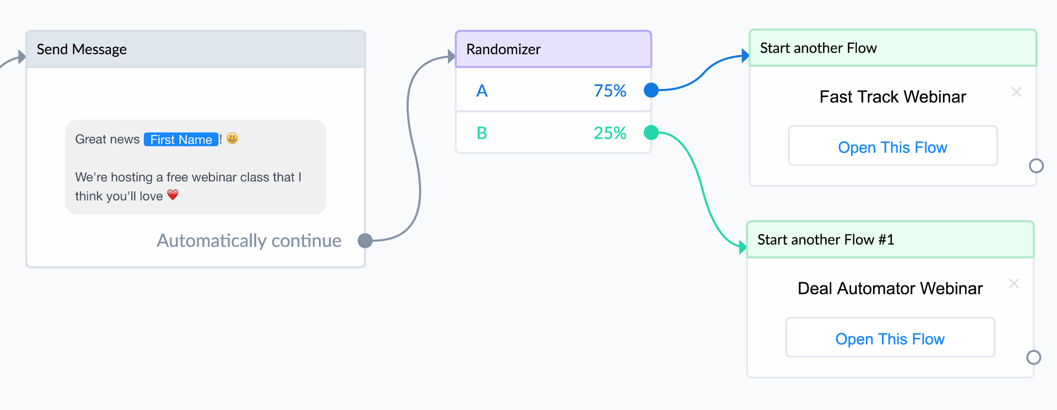 split test a flow for selling with chatbots