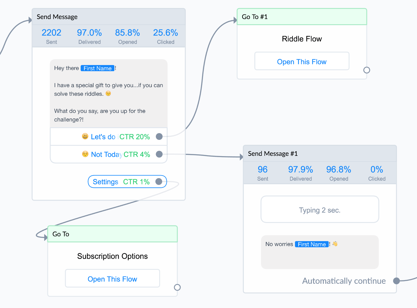 selling with chatbots