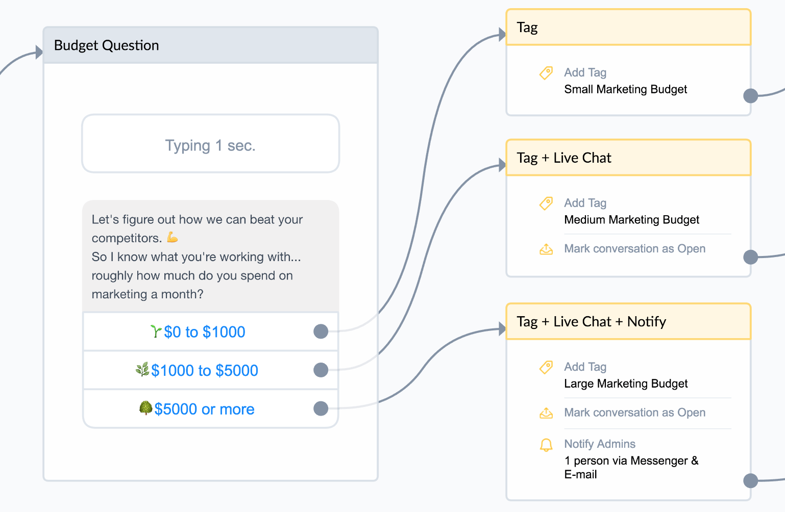 selling with chatbots | matt leitz