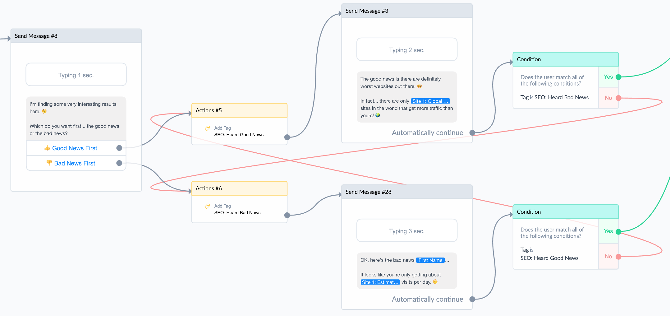 selling with chatbots flow example