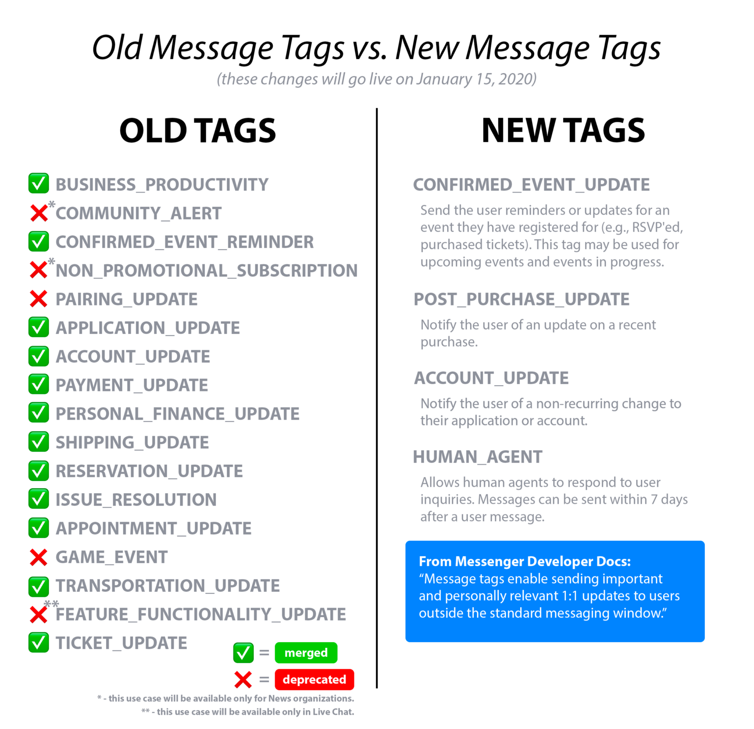 Facebook Messenger Changes and The Future of Chat Marketing ManyChat Blog