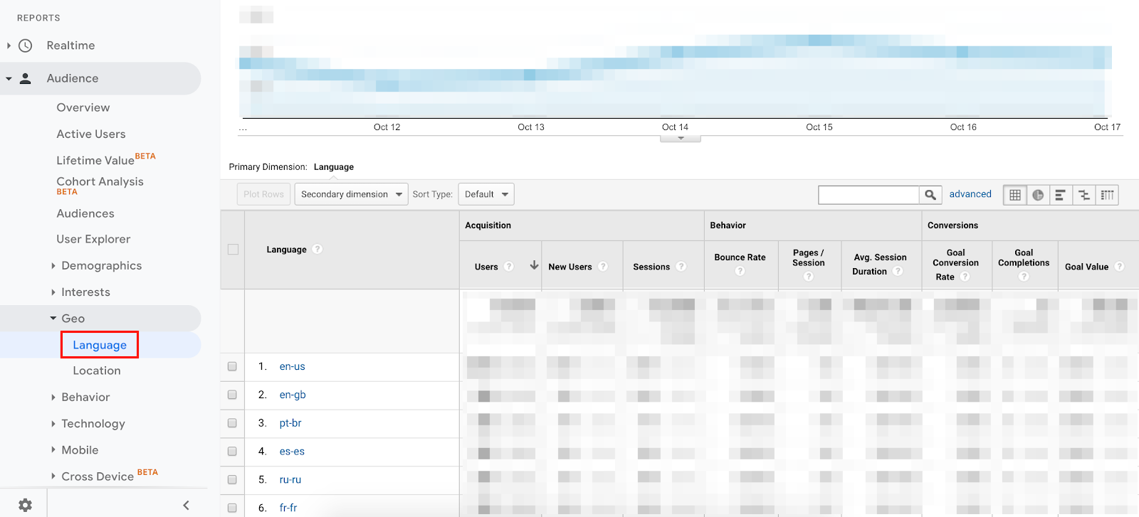 How to Find Languages in Google Analytics