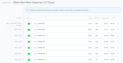 product purchase dashboard