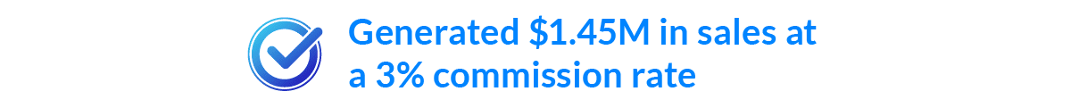 Result #1 from Real Estate Marketing Case Study | How STEEZY.Digital Used ManyChat to Build a Scalable Real Estate Marketing Tech Agency