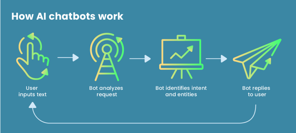 best chatbot examples