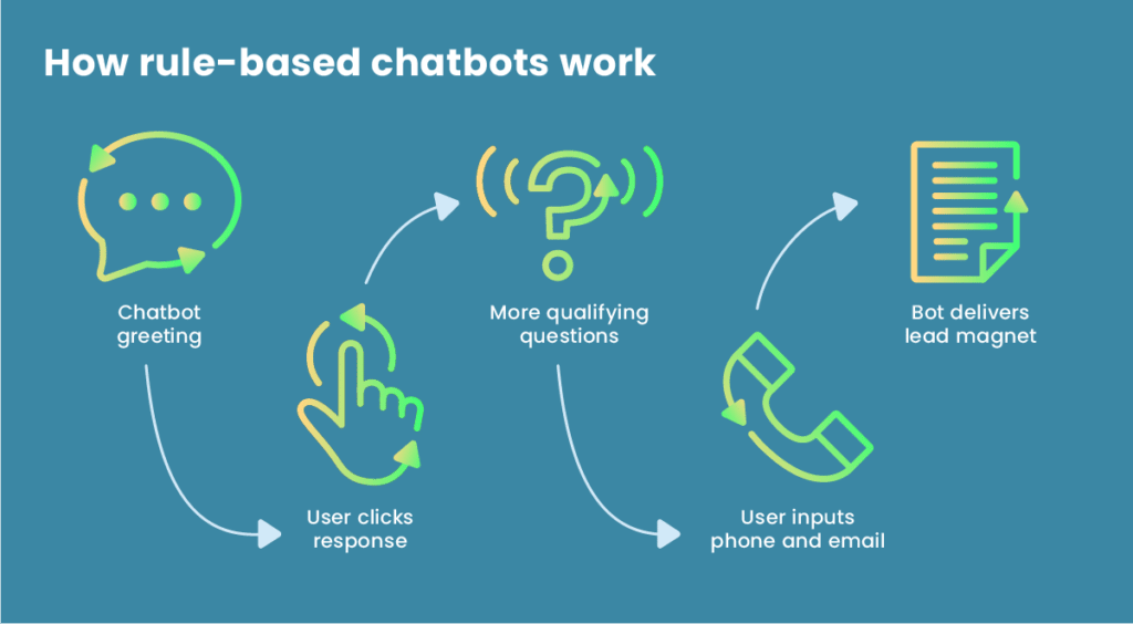 chatbot examples