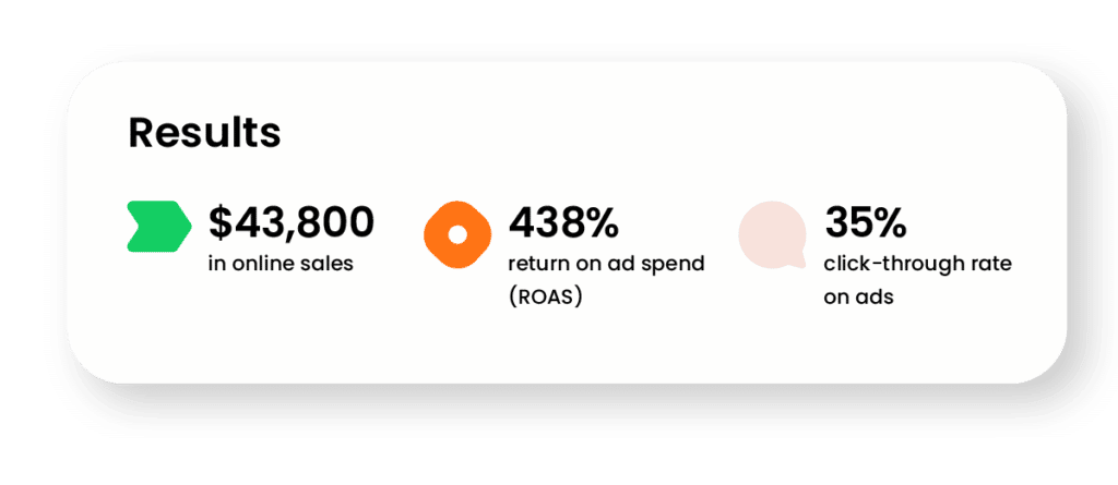 Results from Case Study