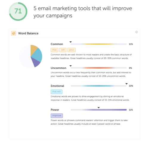 Email Marketing Tools - CoSchedule Headline Optimizer - Second