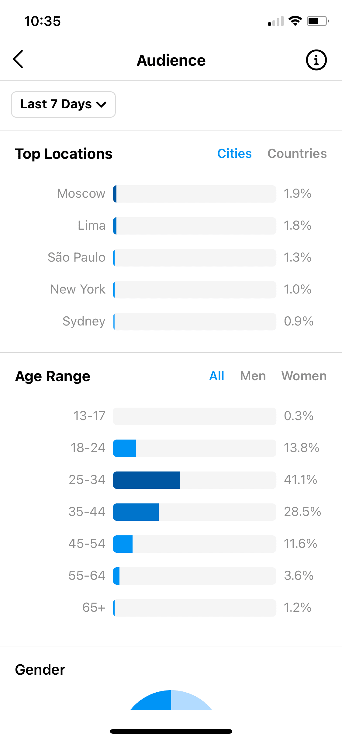 Audience tab in Instagram Analytics