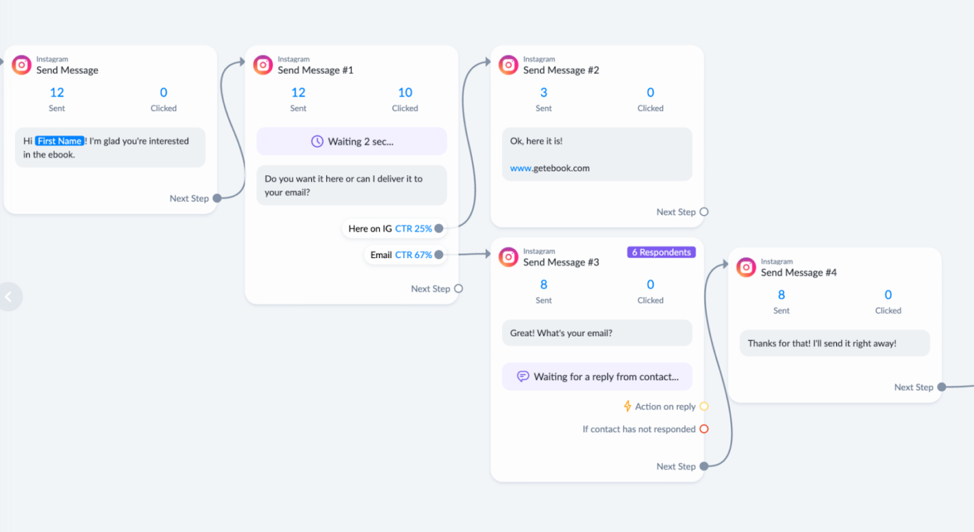 Key Instagram Automation Features - Manychat Blog