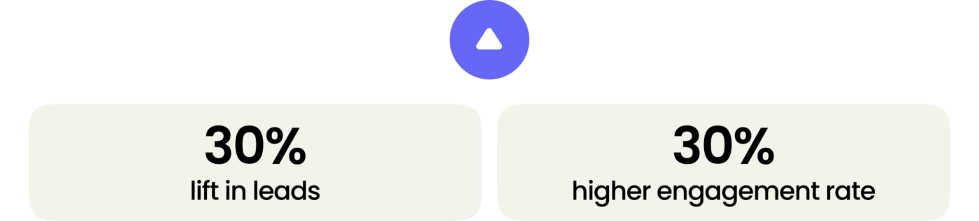 case study results