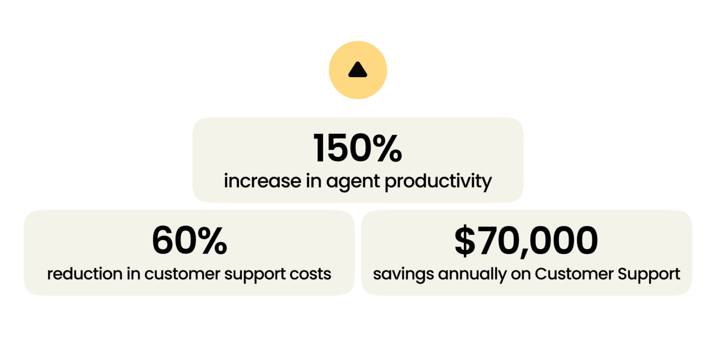 case study results