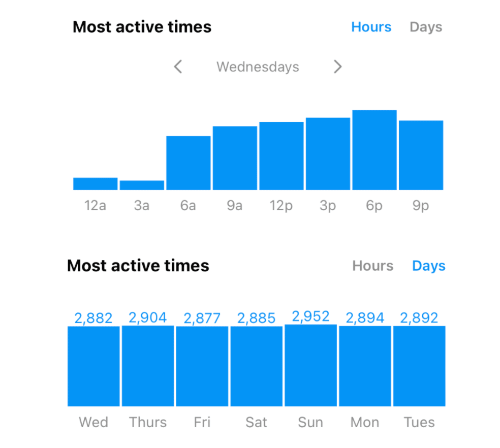 how to use instagram insights data