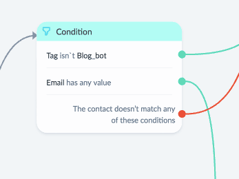 Tagging via ManyChat conditions