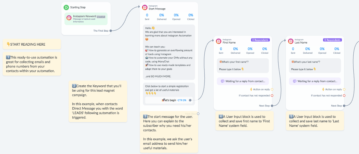 Instagram automation lead qualification