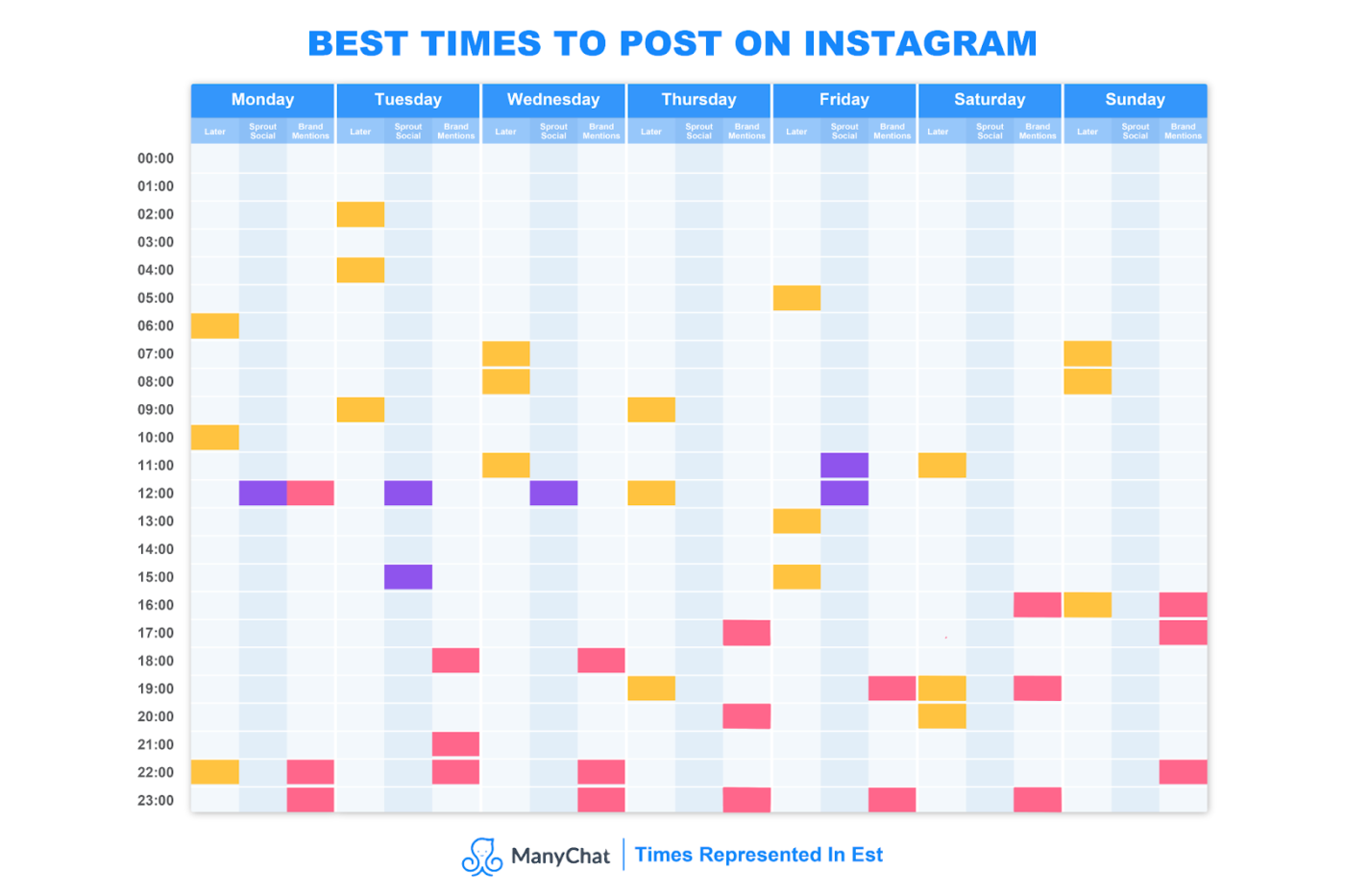 best time to post on instagram for engagement 